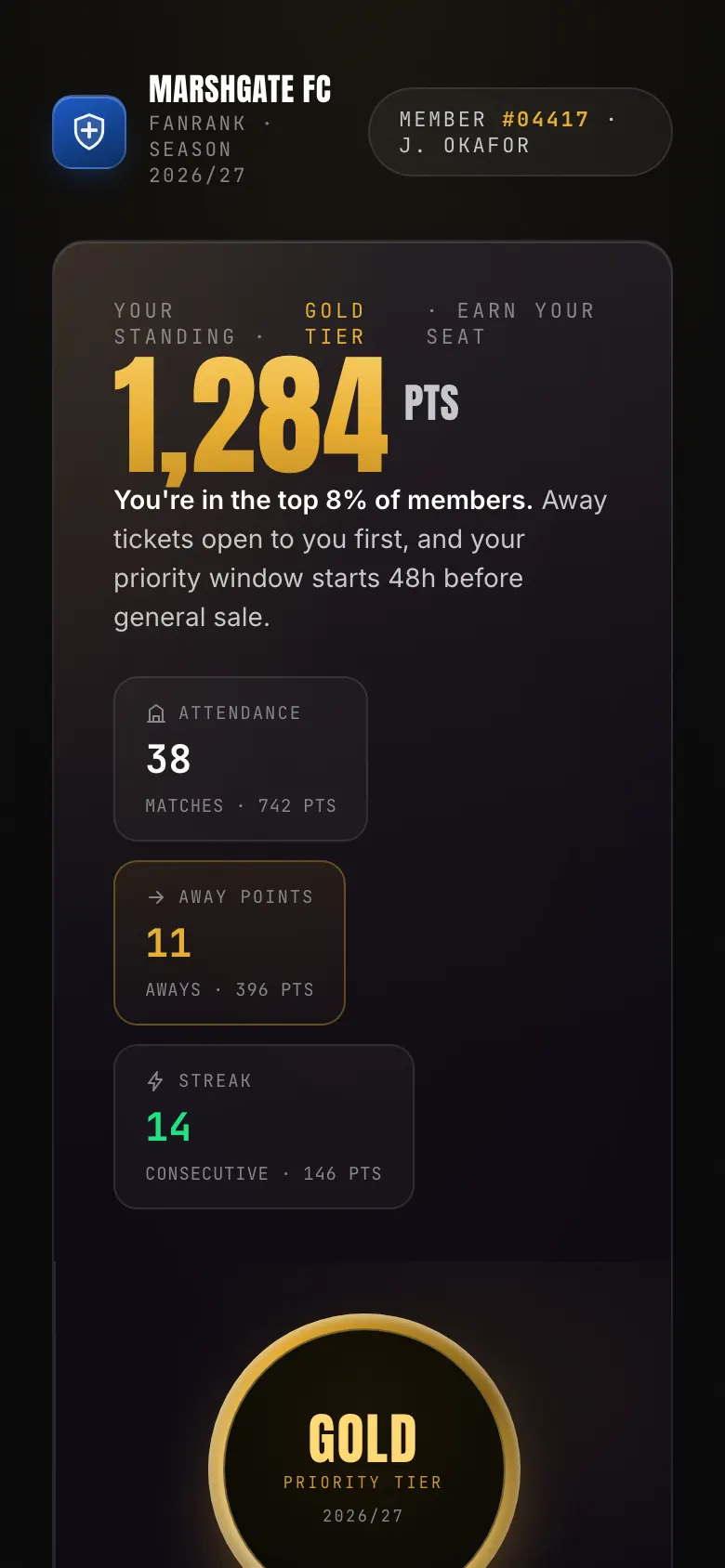 Supporter loyalty standing with points and streaks